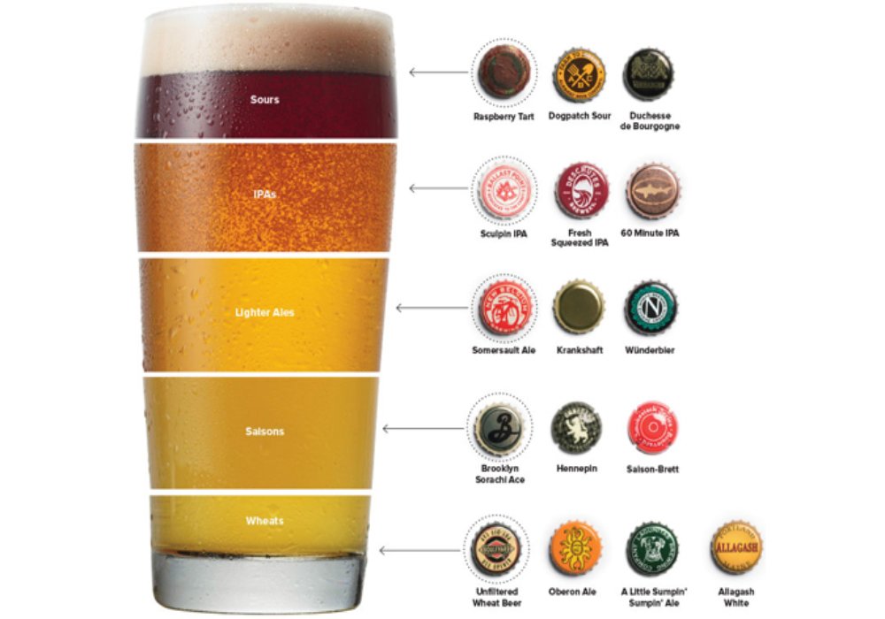brew equipment for sale, beer equipment for sale